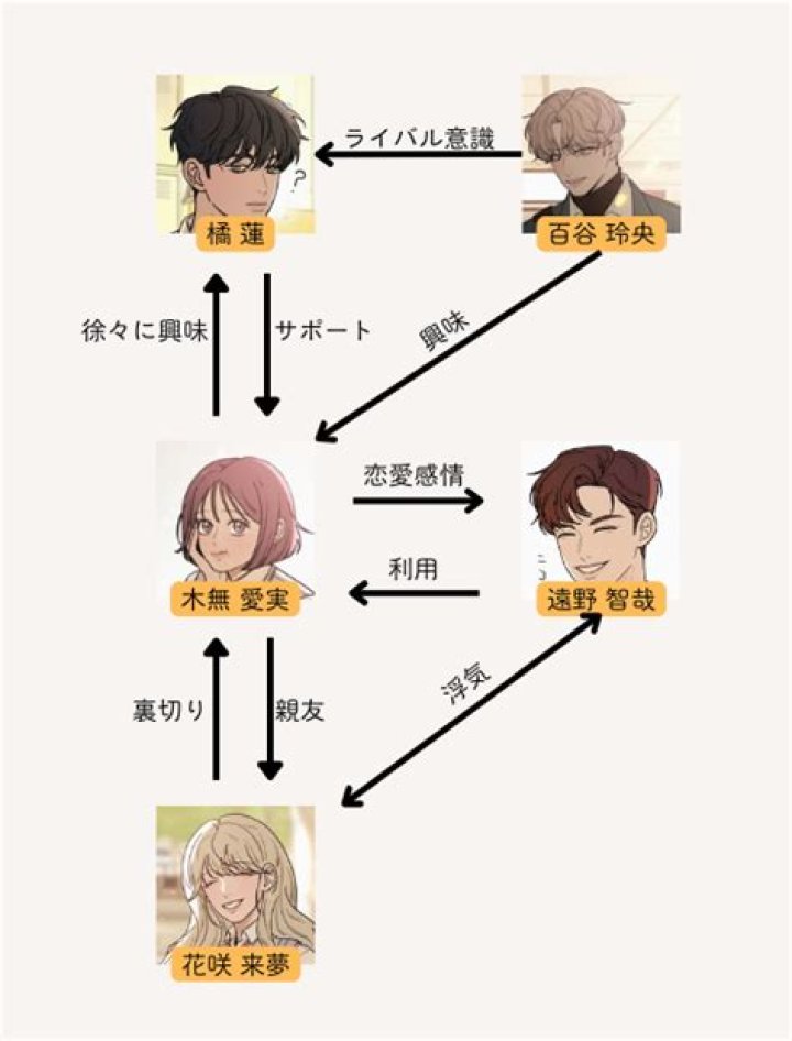 作戦名は純情 最新話 ネタバレ クライマックス