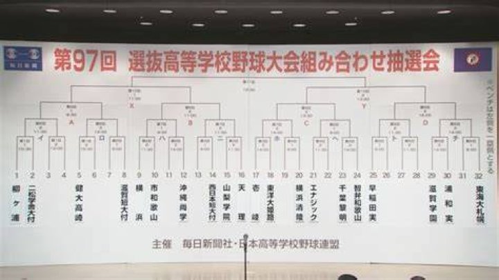 高校野球 甲子園 試合予想
