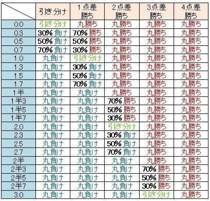 高校野球ハンデ表 甲子園